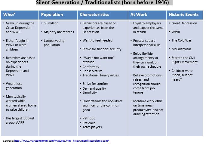Small Generation Meet The Generations – Gen 2 Gen Chat